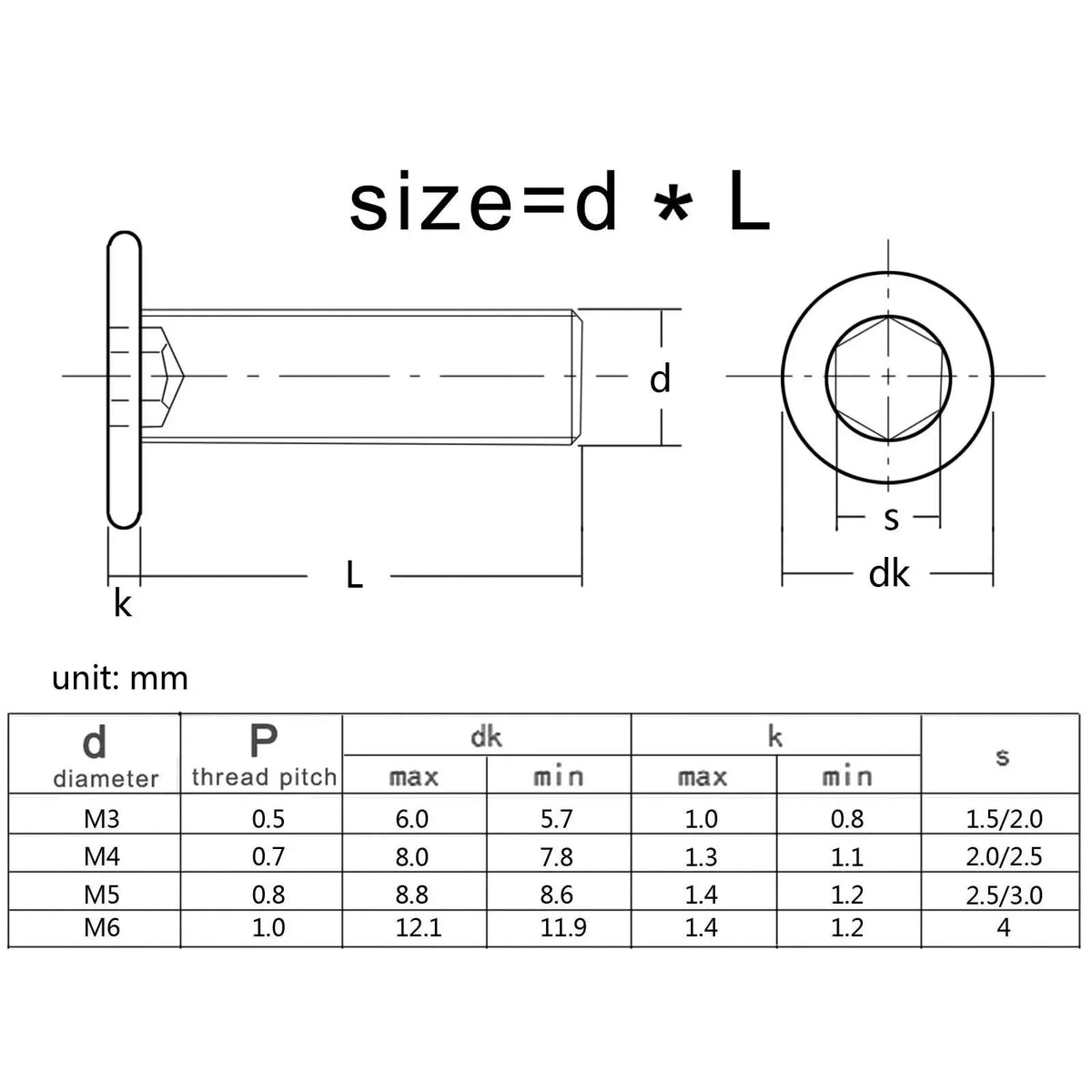 Stainless steel hex wafer head bolts, M2 to M8 — view 6 of 15