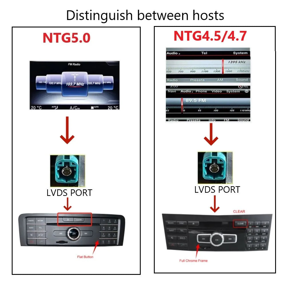 IManAuto Wireless CarPlay Adapter Module for Mercedes Benz A B C CLS GLA GLK SLK ML GL NTG4.5/4.7 NTG5.0 System Android Auto