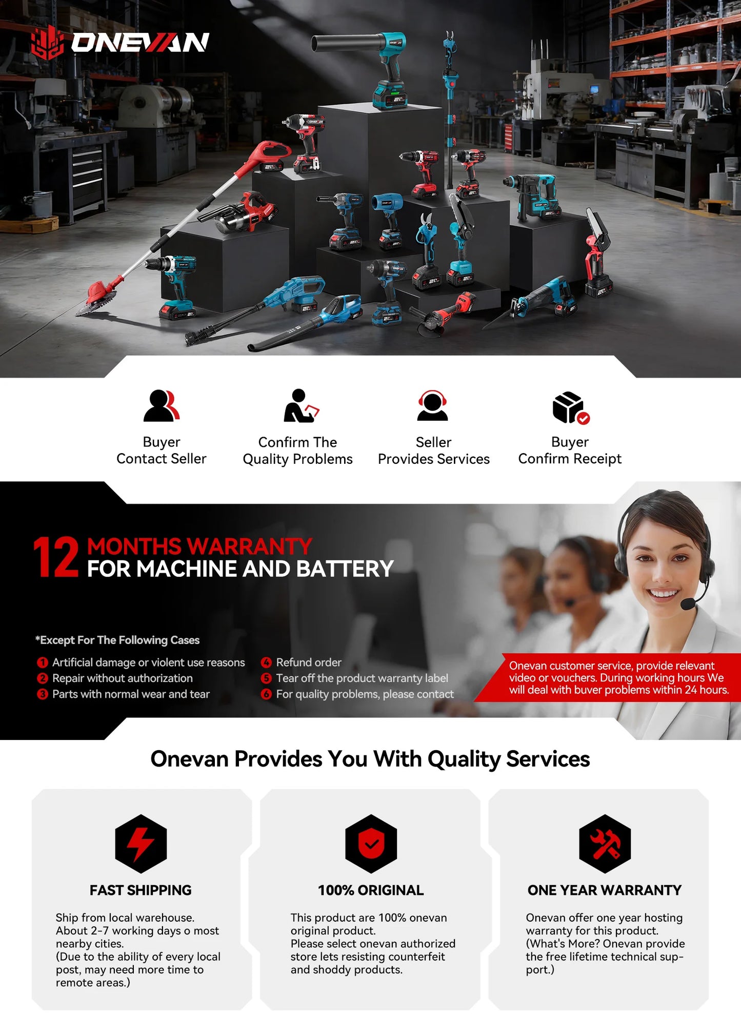 ONEVAN 3000W Cordless Reciprocating Saw Adjustable Speed Chainsaw Wood Metal Pipe Cutting Electric Saw For Makita Battery Pin
