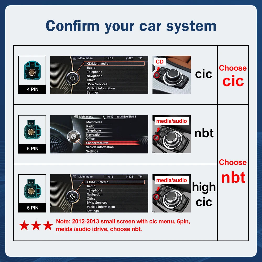 10.25 1920*720 Multimedia Display For BMW 5 Series F10 F11 2011-2017 CIC NBT  Touch Screen Wireless Carplay Android auto