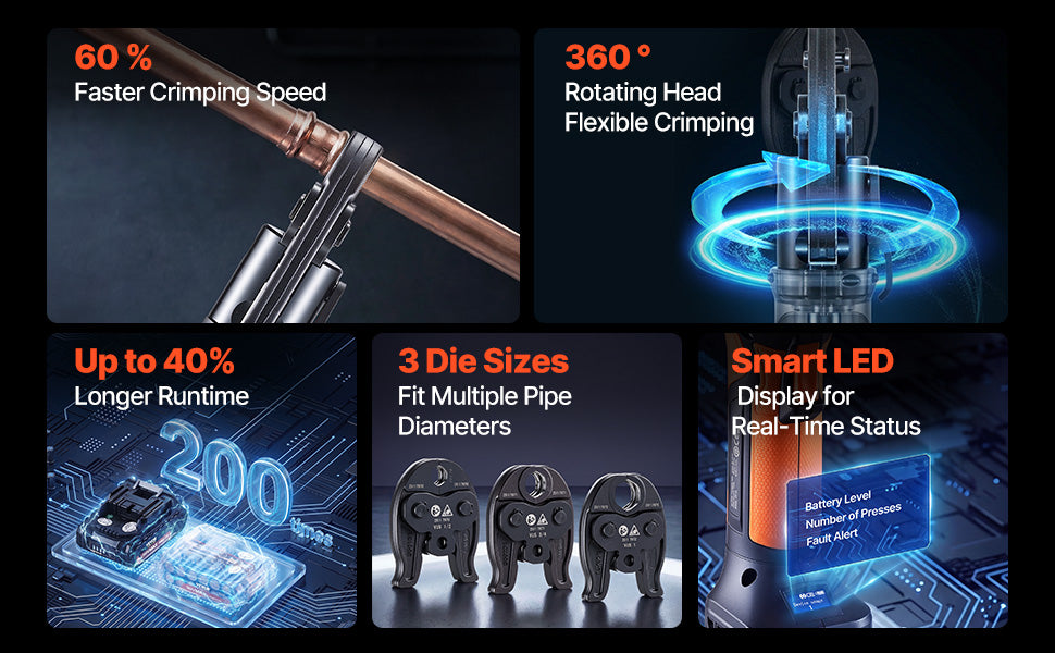 SucceBuy Pro 18V Electric Pipe Crimping Tool – 1/2" 3/4" 1" Copper Pipes | 3 Jaws & 2 Batteries Kit