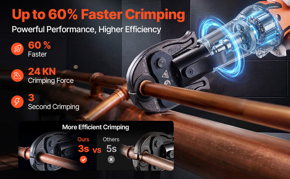SucceBuy Pro 18V Electric Pipe Crimping Tool – 1/2" 3/4" 1" Copper Pipes | 3 Jaws & 2 Batteries Kit